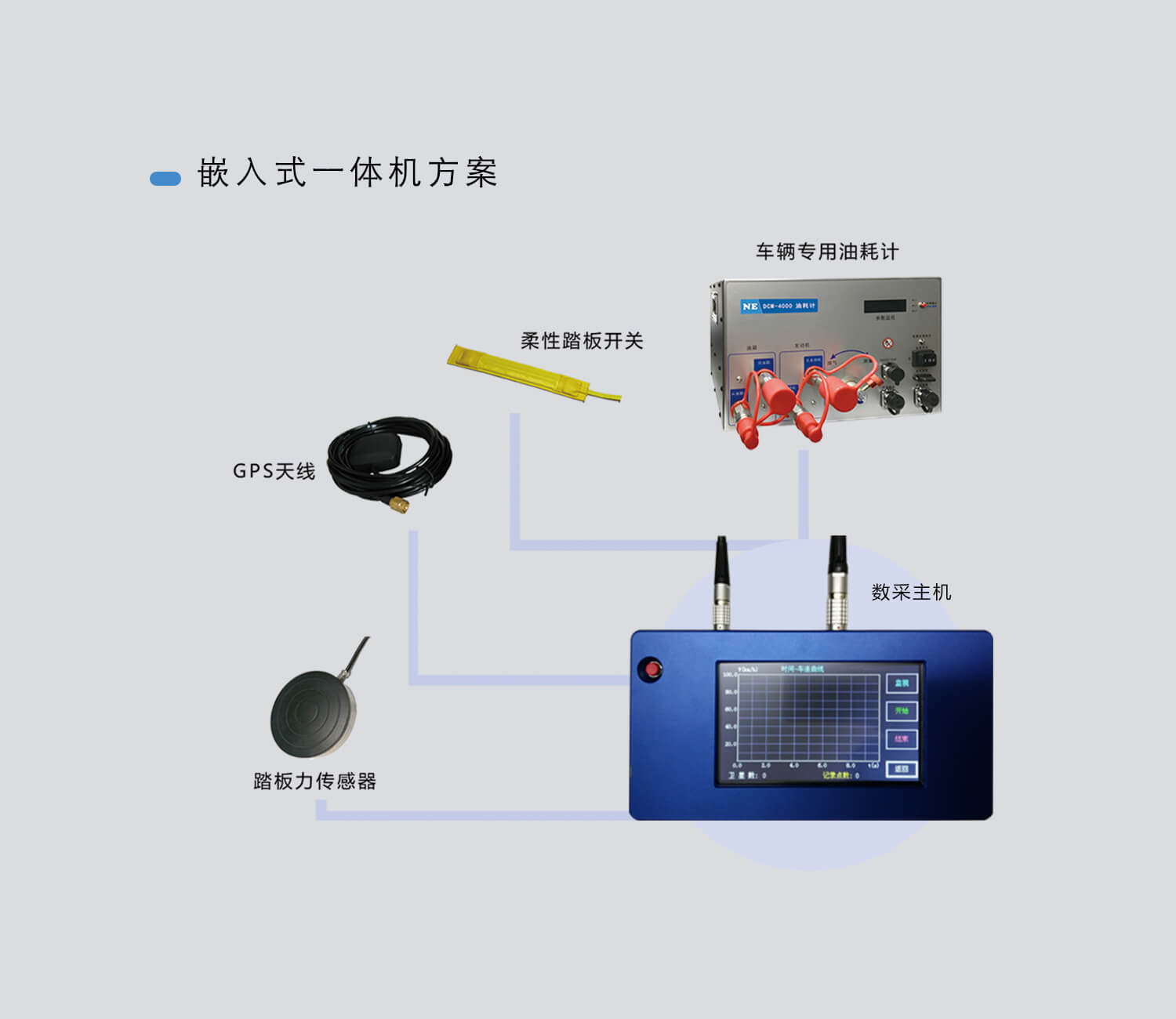 嵌入式一体机方案
