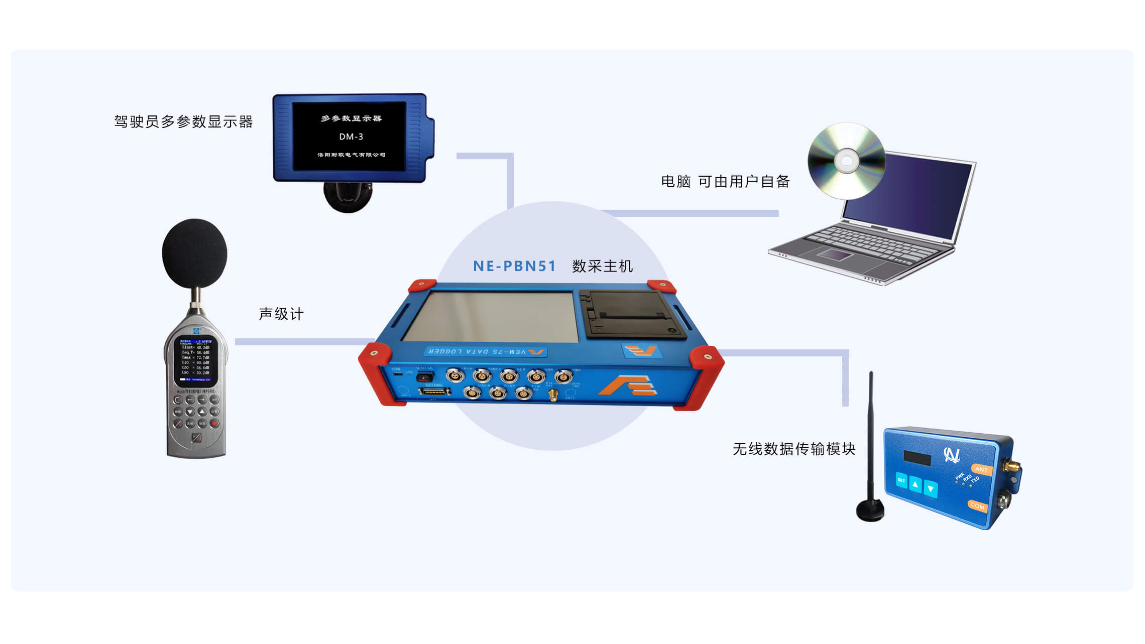 通过噪声测试系统