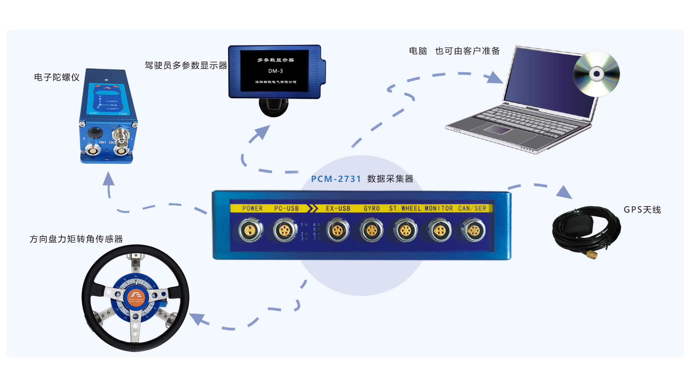 汽车操纵稳定性测试系统