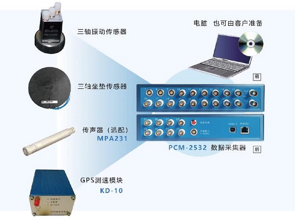 汽车平顺性测试分析系统