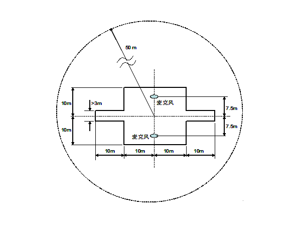 常规汽车通过噪声测试场地