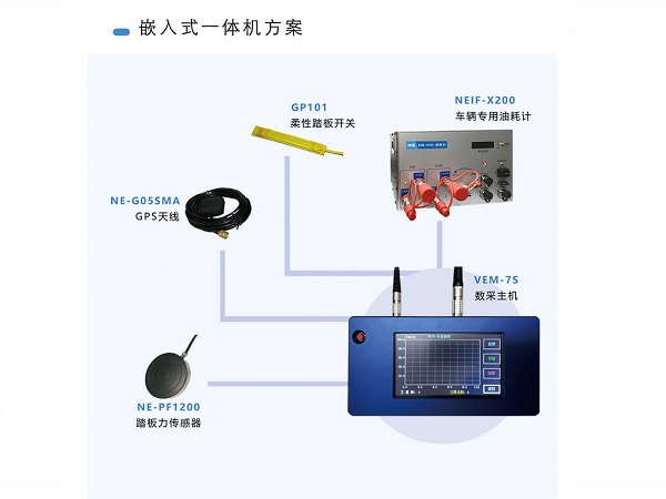 汽车经济性测试系统嵌入式一体机方案