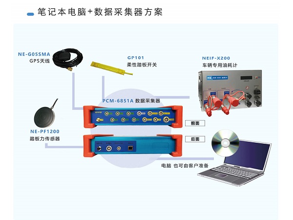 整车性能测试系统笔记本电脑+数据采集器方案