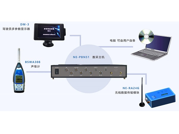 汽车通过噪声测试系统