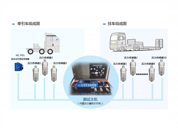 汽车制动响应时间测试系统工作原理与安装方法