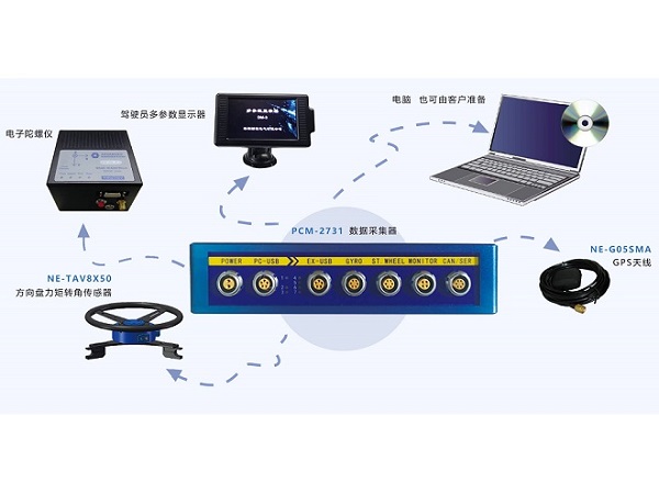 汽车操纵稳定性测试系统的组成与测试原理