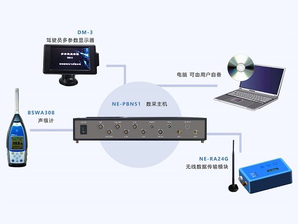 汽车通过噪声测试系统