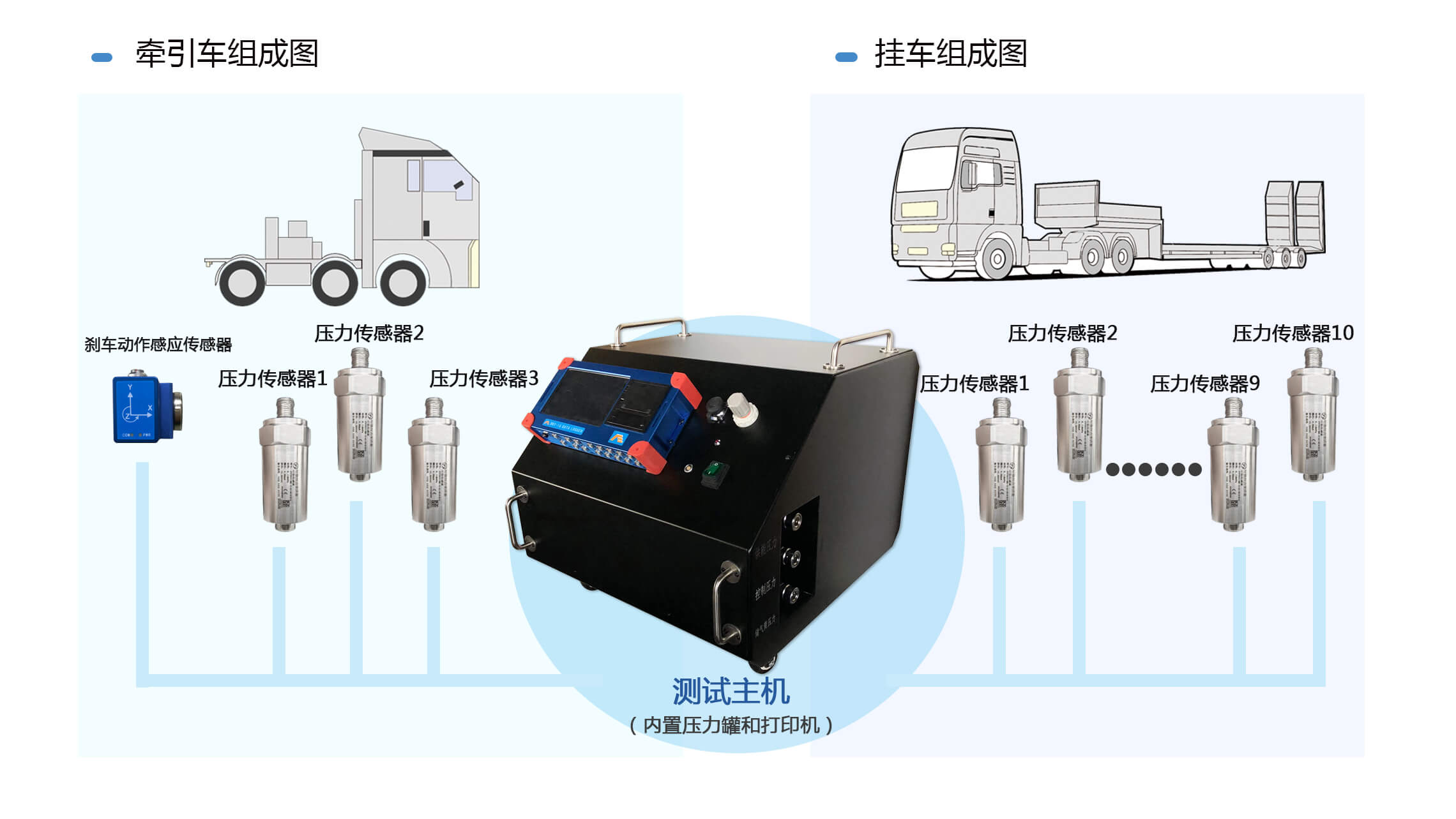 制动响应时间测试系统