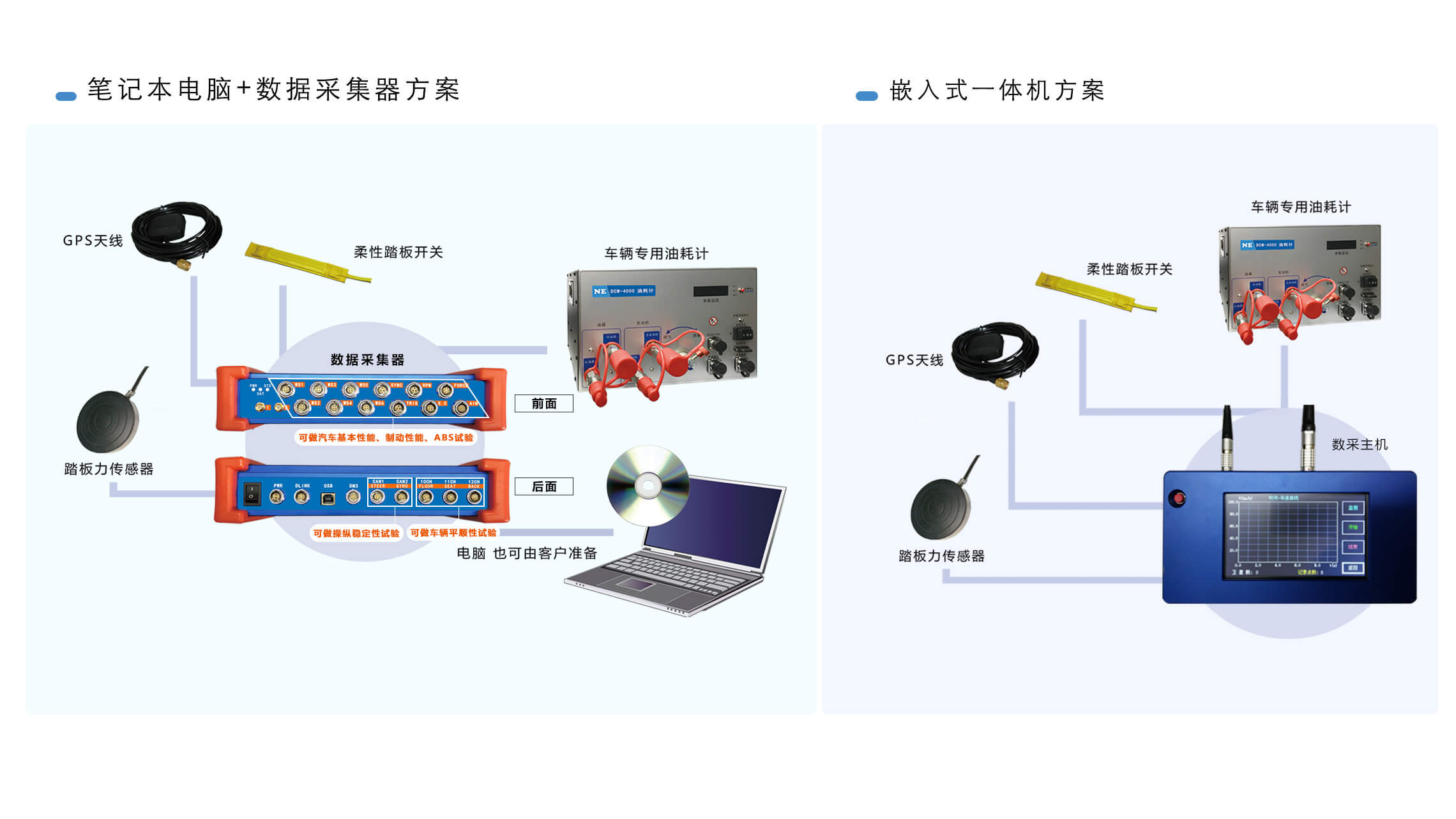动力性/经济性/制动性测试系统
