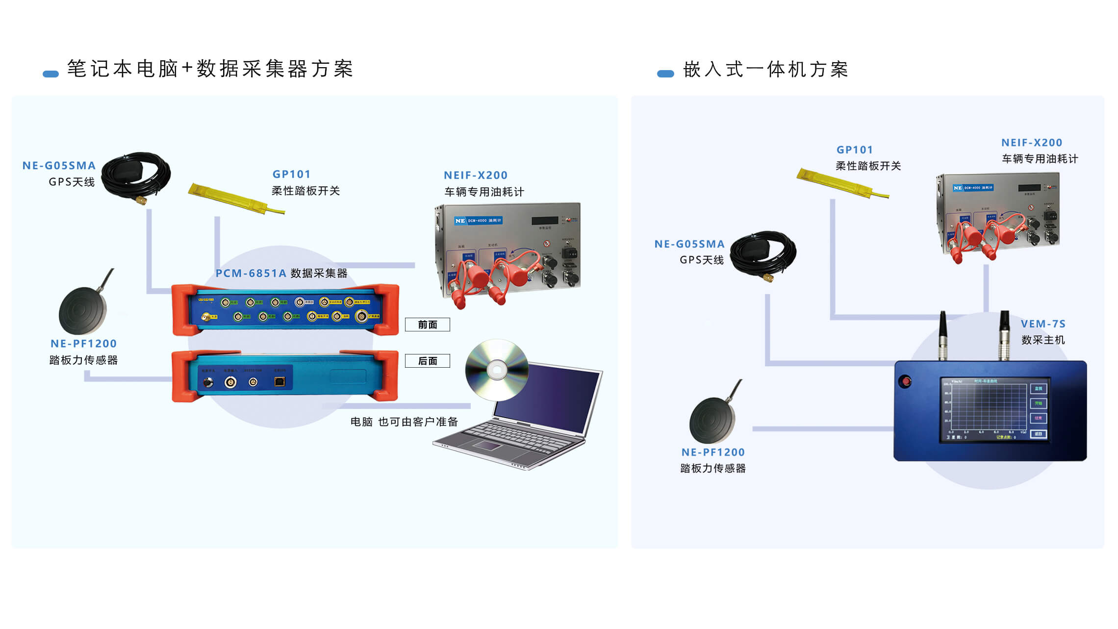 Power/Economy/Brake Test System