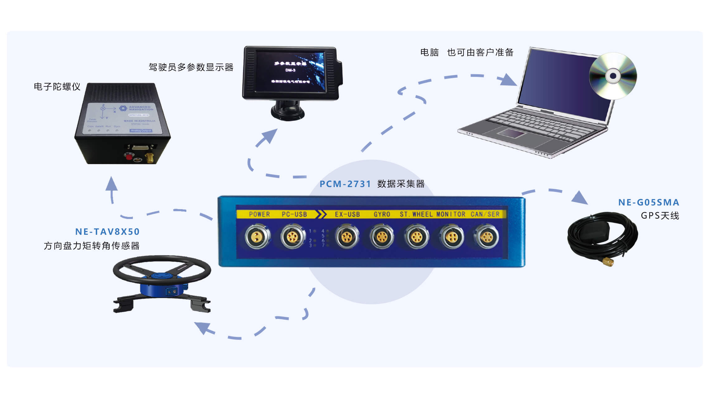 Automobile handling stability test system