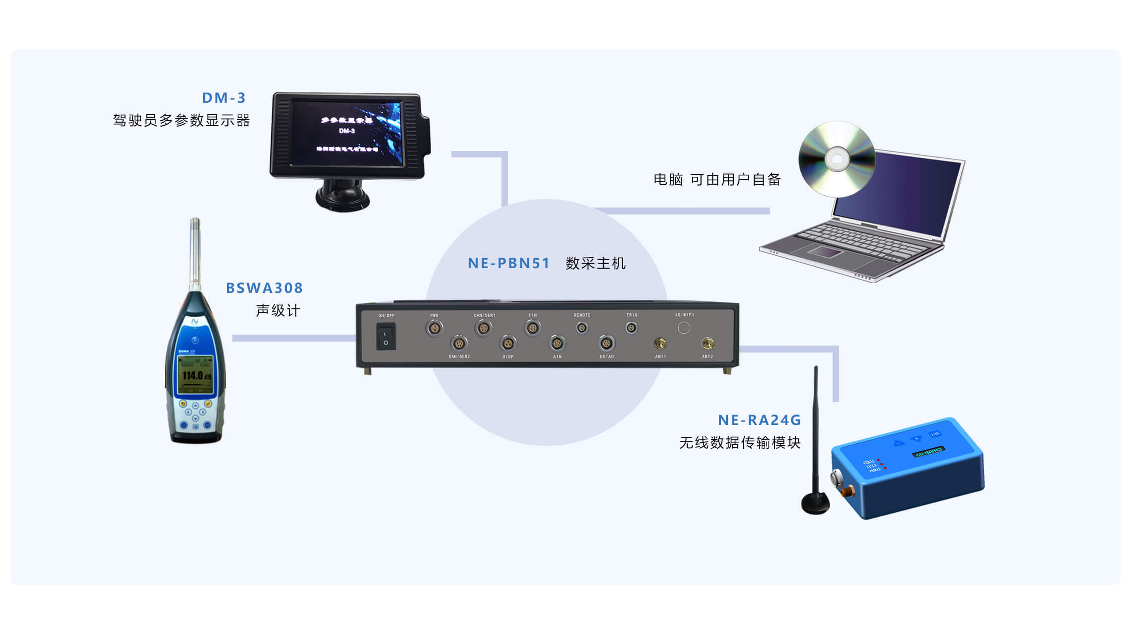 Pass-by noise test system