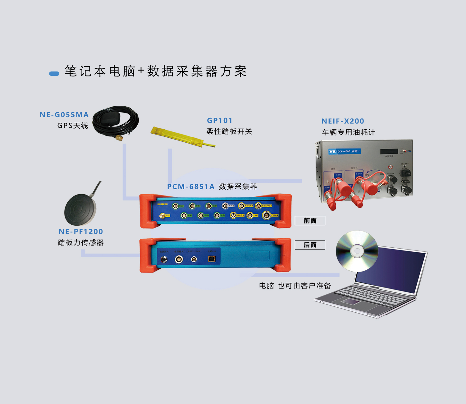 Laptop + data collector solution