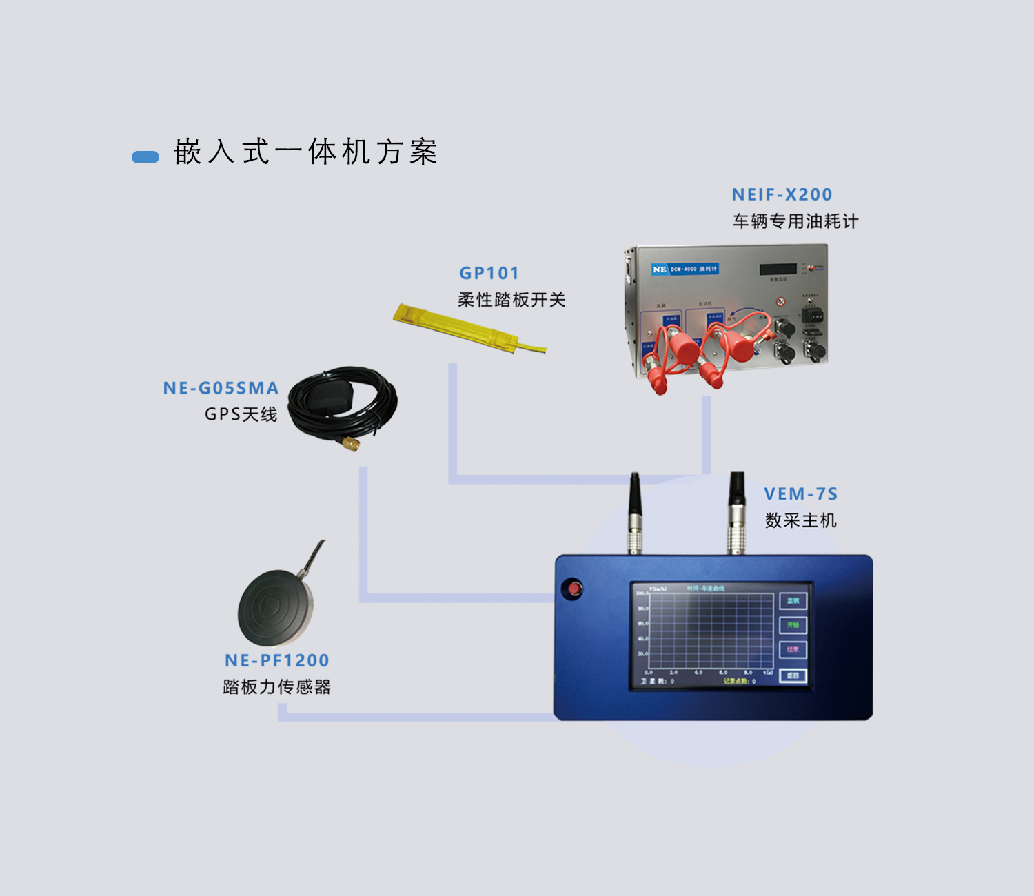 Embedded all-in-one solution