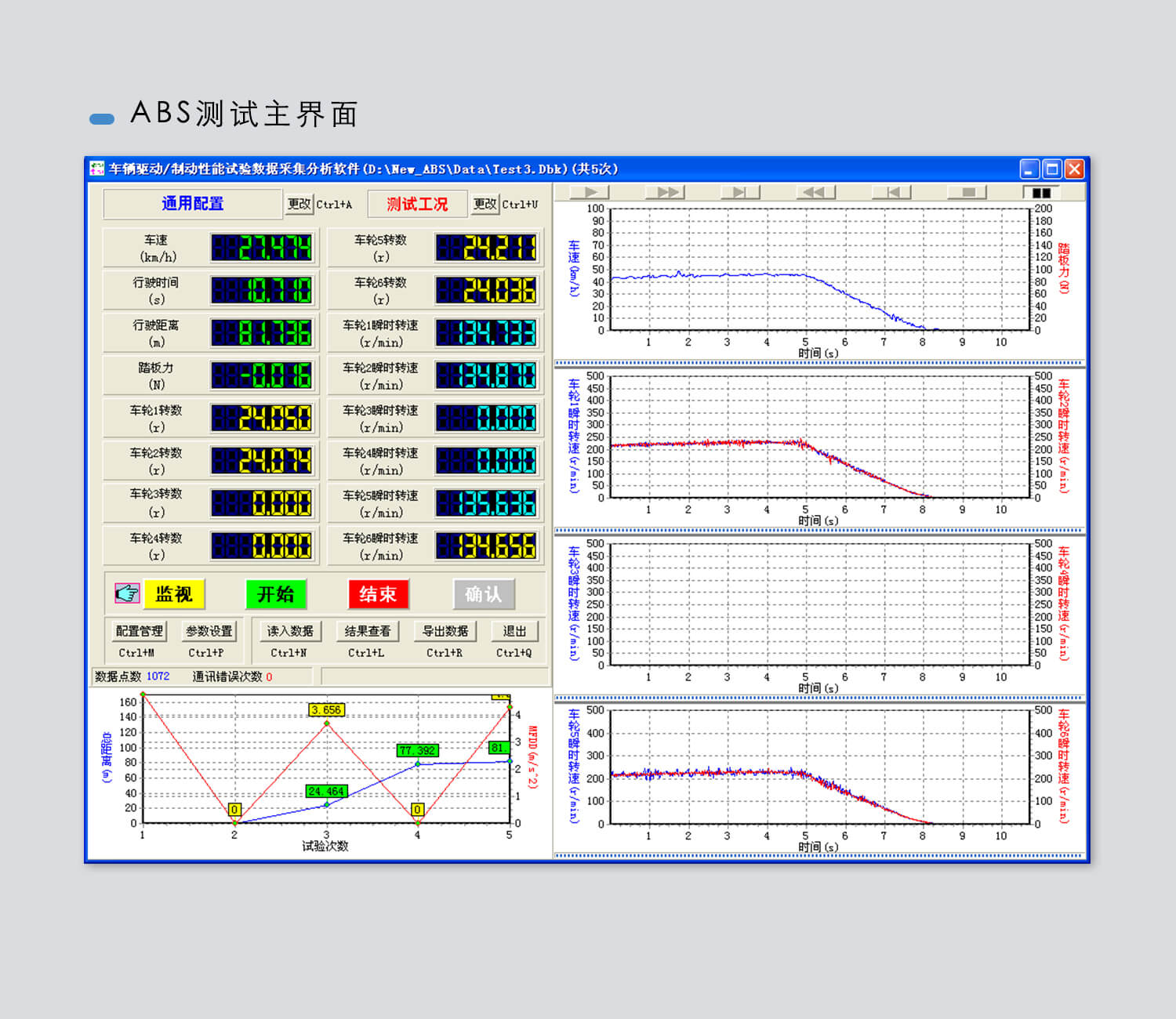 ABS/ASR tester system configuration