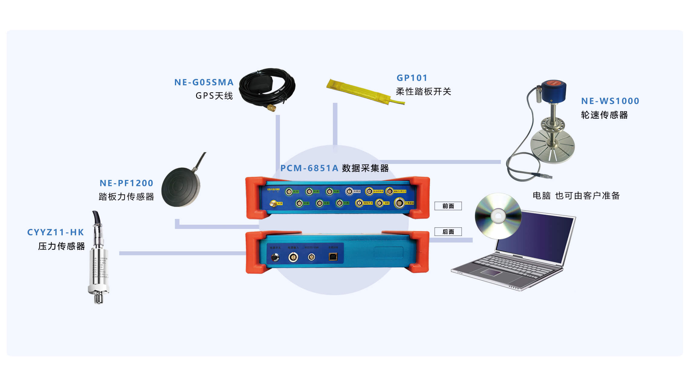 ABS/ASR test system