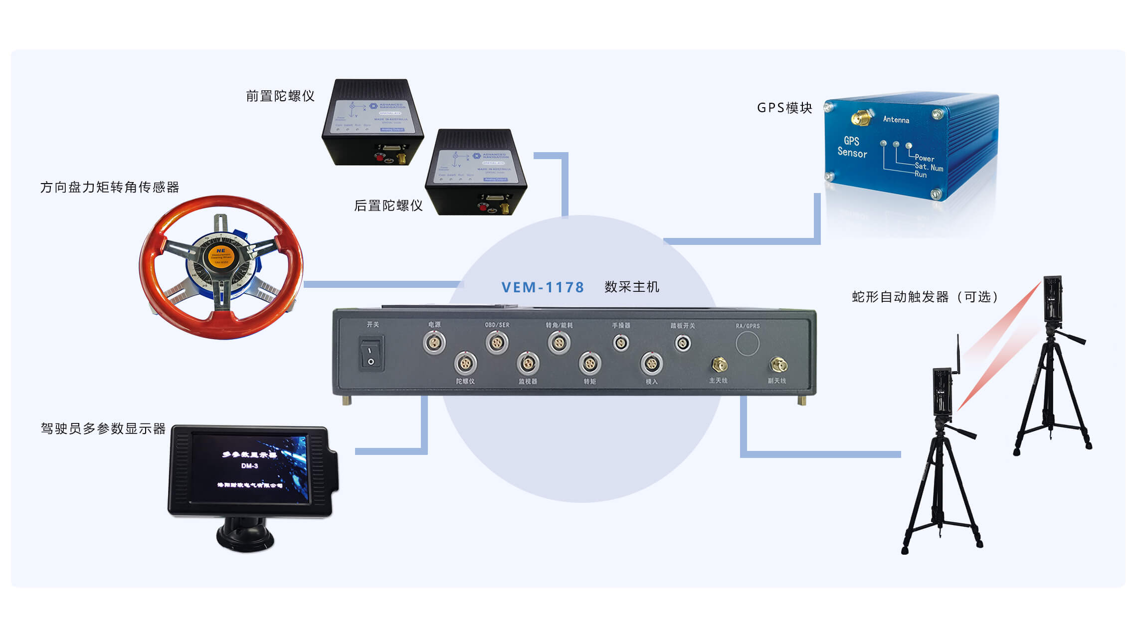 Lateral stability test system configuration