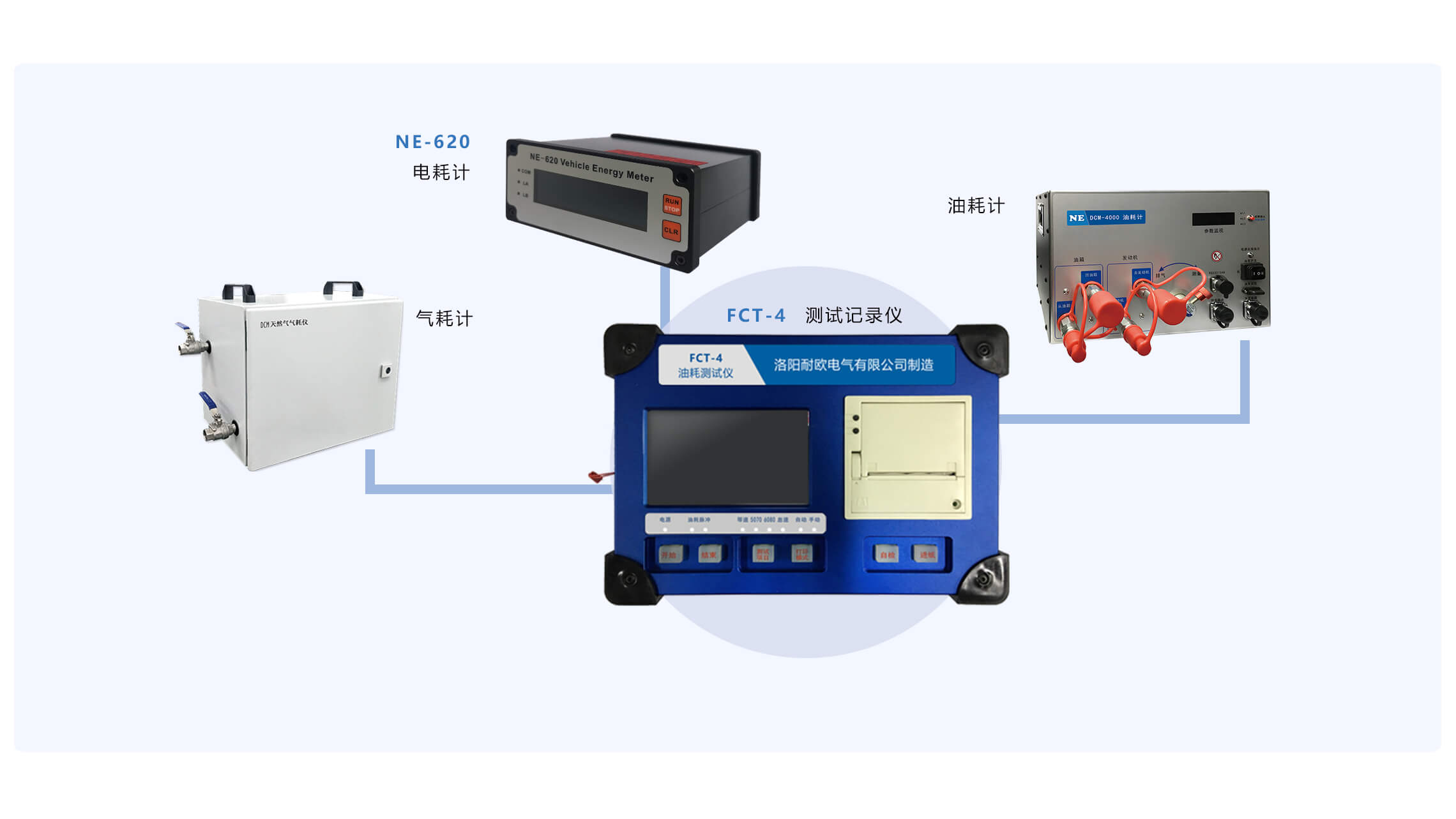 Fuel consumption/gas consumption/power consumption test system configuration under working conditions