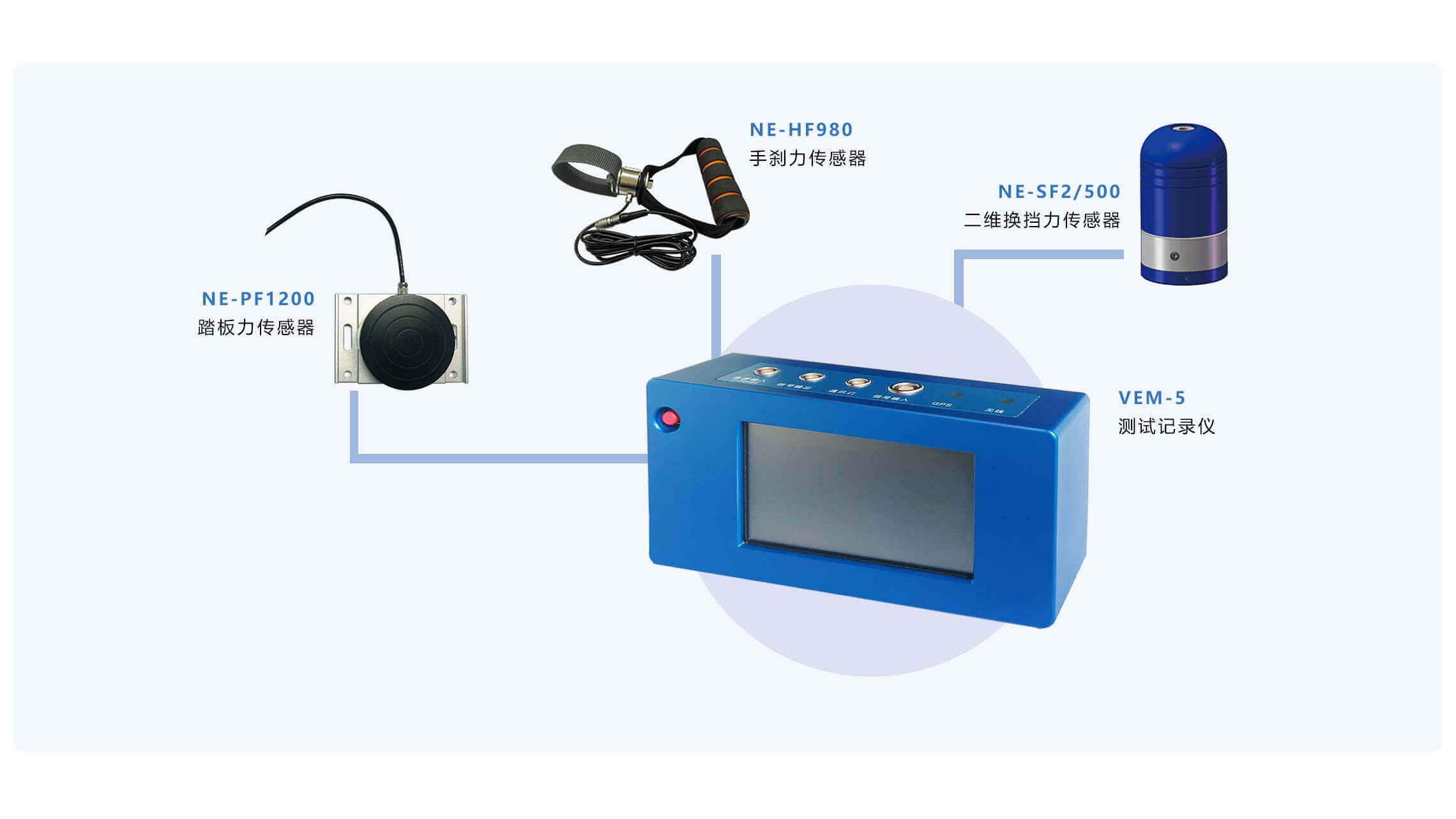 Pedal force/shift force/handbrake force test system configuration