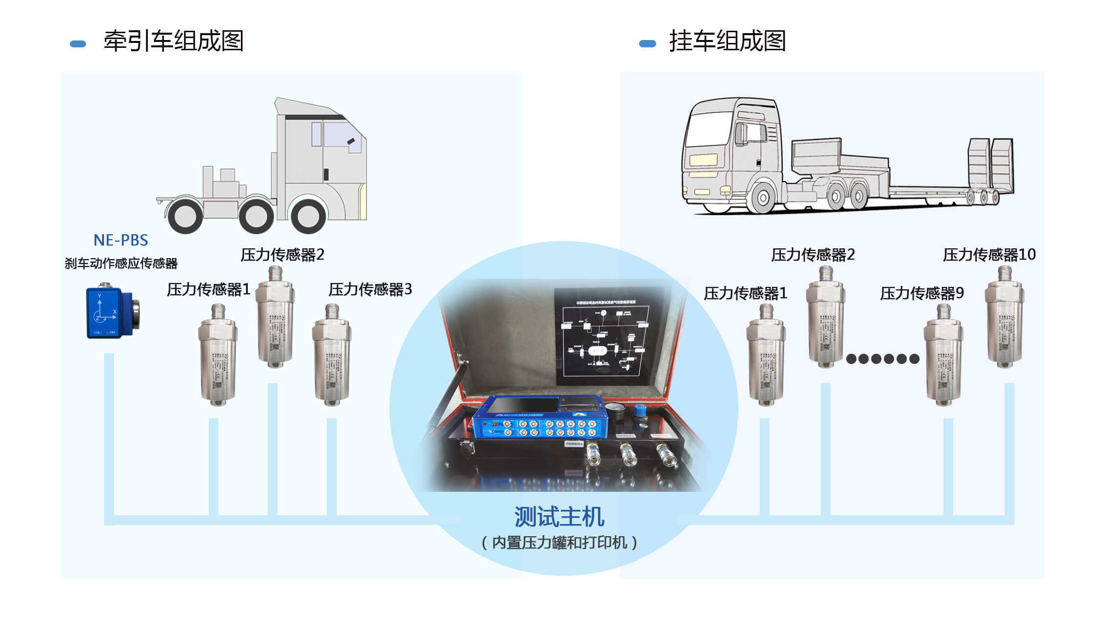 Brake response time test system