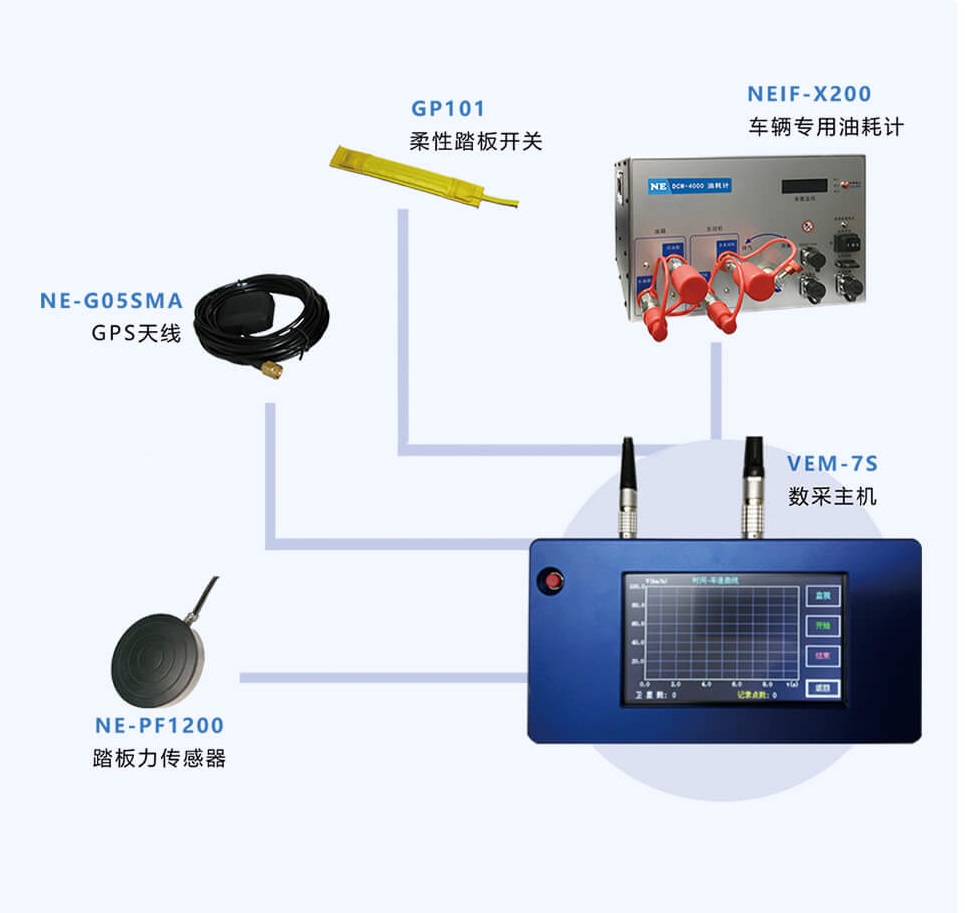 Power/Economy/Brake Test System