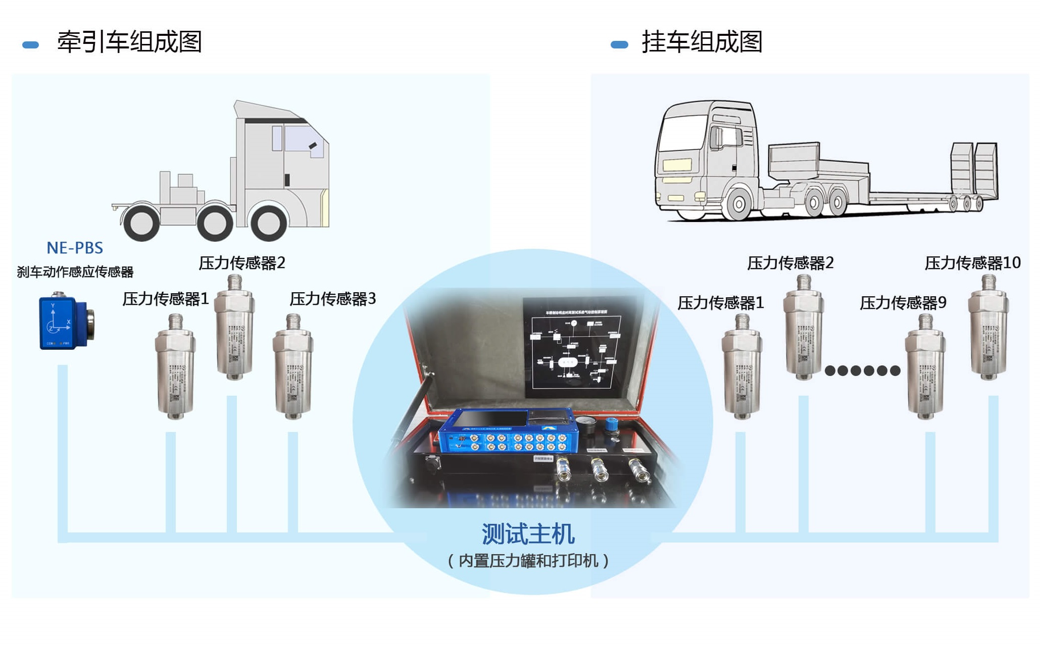 Brake response time test system