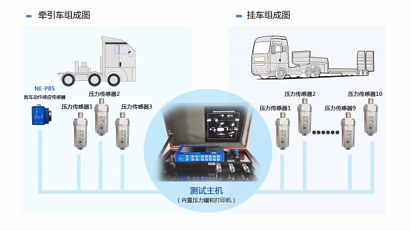 How to measure the vehicle braking response time? Measurement method and time requirement